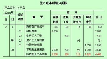 企業(yè)成本核算等會(huì )計科目