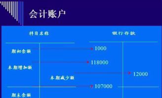 會(huì )計科目和賬戶(hù)的辯證關(guān)系
