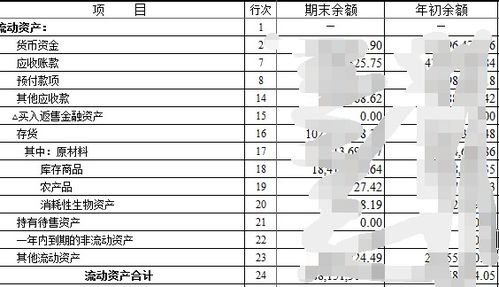 余額,期末,費用,會(huì )計科目