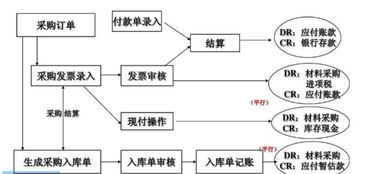 出口企業(yè)退貨會(huì )計科目如何做呀