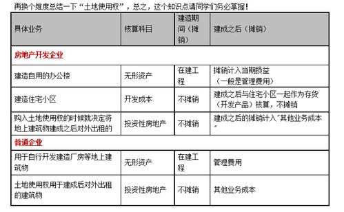 會(huì )計科目設計的內容,會(huì )計科目設計的基本內容,會(huì )計科目總則設計內容