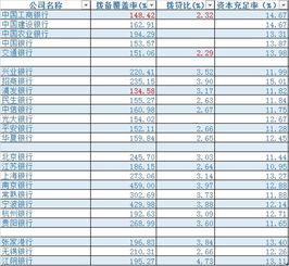 撥備覆蓋率會(huì )計科目