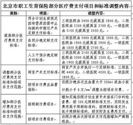 津貼,生育,收到,會(huì )計科目