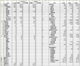 陵園服務(wù)業(yè)會計科目