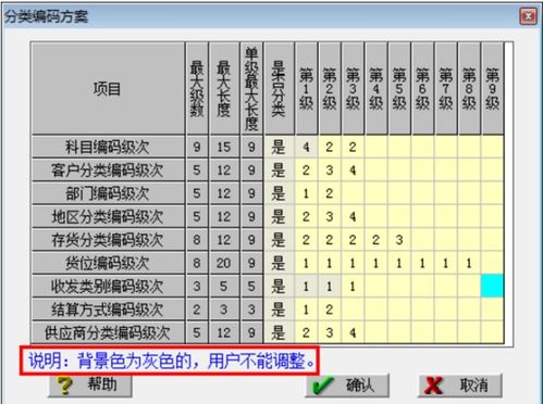 編碼,物資,會(huì )計科目,工程