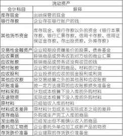 鞋廠用的線記在什么會計科目