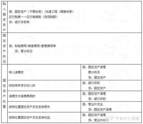 會(huì )計科目,材料,采購