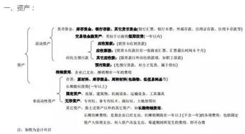 經(jīng)營(yíng)費用在會(huì )計科目中又叫