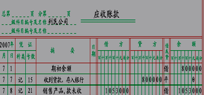 誰(shuí)的,會(huì )計科目,基礎,cpa