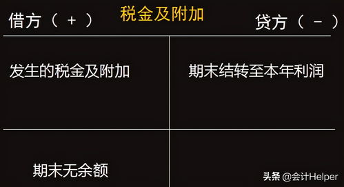 營(yíng)業(yè)稅金及附加會(huì )計科目,應交稅費稅金及附加會(huì )計科目,預繳稅金及附加會(huì )計科目