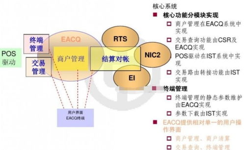 清算損益類(lèi)會(huì )計科目有