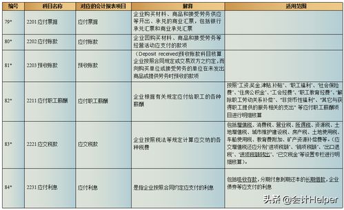 適用范圍,定義,會(huì )計科目