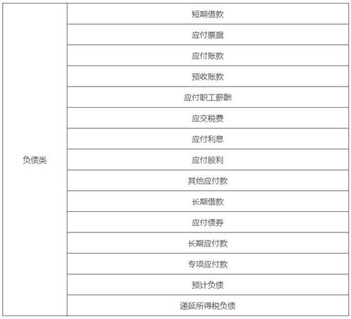 要素,會(huì )計科目,會(huì )計