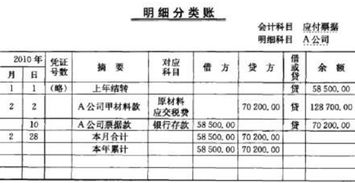 大病保險會(huì )計科目