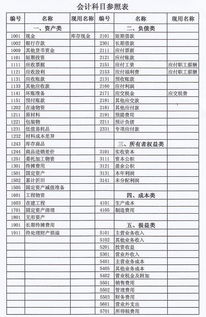會(huì)計(jì)科目表如何背