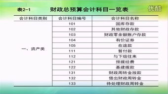 會(huì )計科目