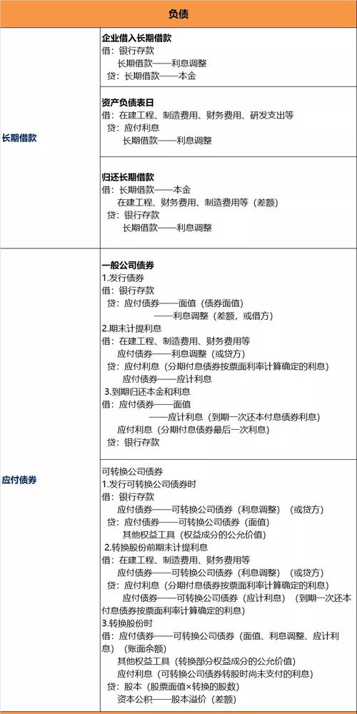 cpa會(huì )計科目會(huì )計分錄
