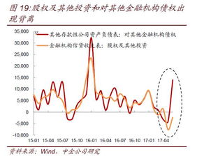 非銀行金融機構借款會(huì )計科目