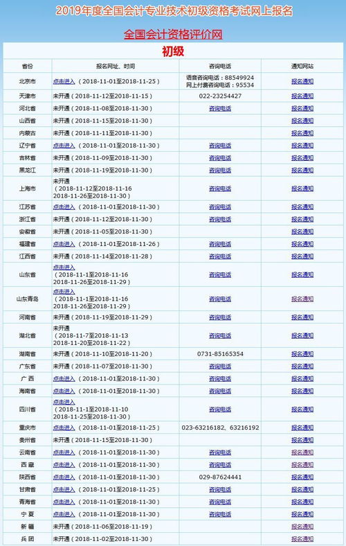 會計(jì)科目,時(shí)間
