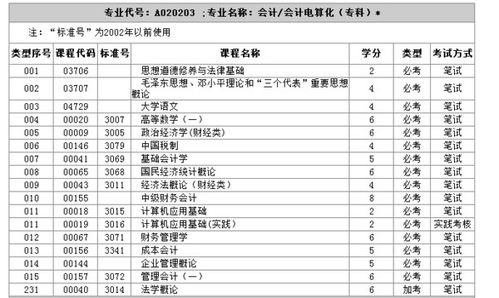 南京財經(jīng)大學(xué)自考會(huì )計科目,自考大專(zhuān)會(huì )計科目,自考會(huì )計科目順序
