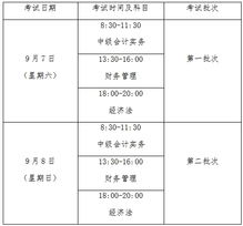 下列各項中會計科目是對