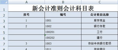 椅墊,會(huì )計科目