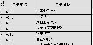 損益,科目,會(huì )計科目,收入