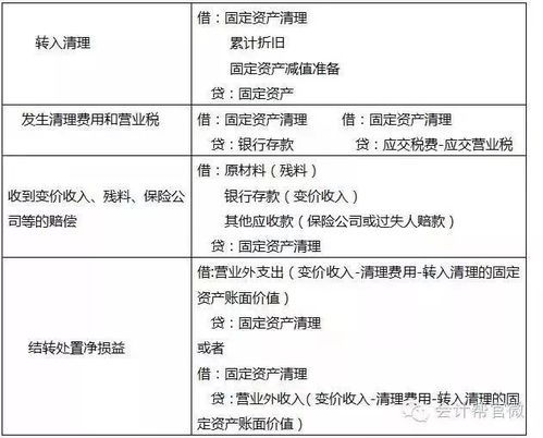 贈與,固定資產(chǎn),股東,收到