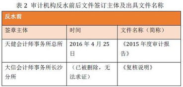 列入,費用,會(huì )計科目,人員