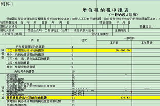 勞務(wù)外包發(fā)生的費用會(huì )計科目