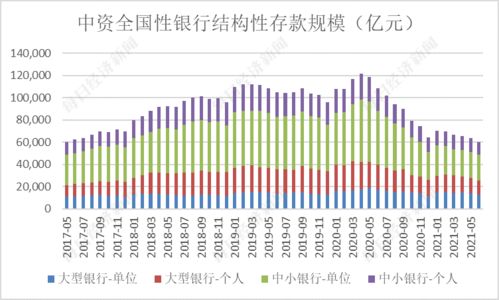 結構性存款入什么會(huì )計科目