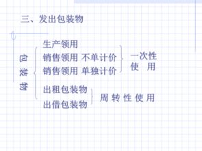 計(jì)入,包裝物,會計(jì)科目