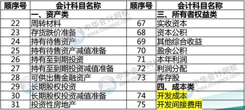 鉆頭如何下會(huì )計科目