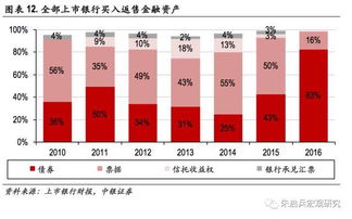 購買(mǎi)理財會(huì )計科目,理財費用會(huì )計科目,理財會(huì )計科目怎么做?