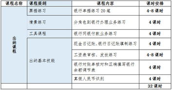 會計培訓應該會計科目