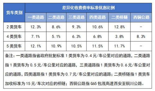 大貨車(chē)過(guò)路費會(huì )計科目