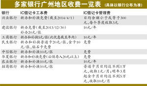 銀行ic卡會(huì )計科目