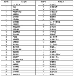 優(yōu)盾掛什么會(huì )計科目