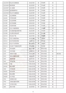 會(huì)計(jì)準(zhǔn)則會(huì)計(jì)科目6602