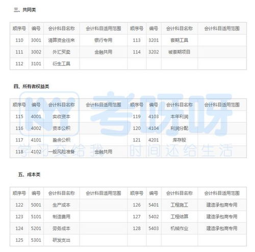 會(huì )計科目記錯調賬時(shí)用寫(xiě)說(shuō)明嗎