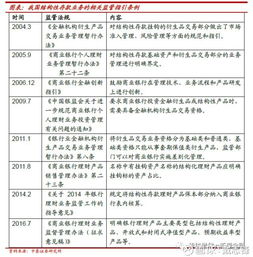 銀行結構性存款是什么意思,銀行對公結構性存款報價(jià),銀行的結構性存款有風(fēng)險嗎