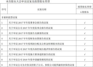 股東大會(huì )費用會(huì )計科目