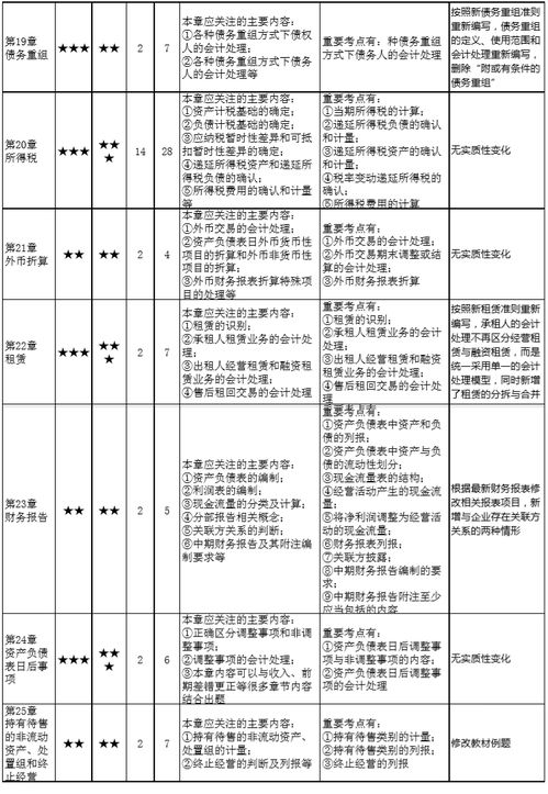 定向自管計劃會(huì )計科目