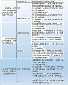 電商會(huì )計電商會(huì )計科目