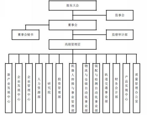 綠化工程會(huì )計科目明細,綠化工程計入什么會(huì )計科目,綠化工程服務(wù)費做什么會(huì )計科目