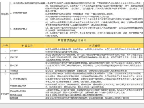 補貼,會(huì )計科目,高新