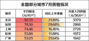 房租收入是什么會計(jì)科目,房租收入計(jì)入什么會計(jì)科目,房租的會計(jì)科目怎么做