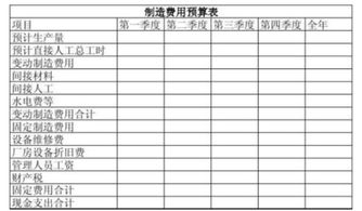 生產(chǎn)車間常用會計科目