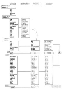 會(huì )計科目,醫院