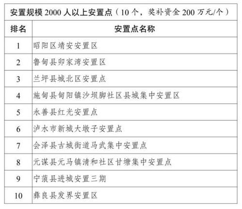 易地扶貧搬遷會(huì )計科目